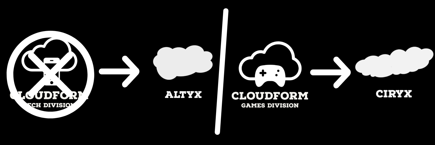 Cloudform history graphic